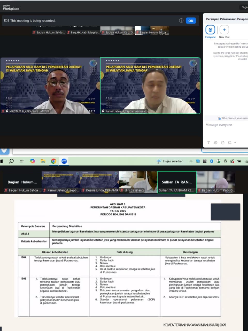 Rapat Koordinasi Pelaporan Aksi HAM Periode B12 Tahun 2025